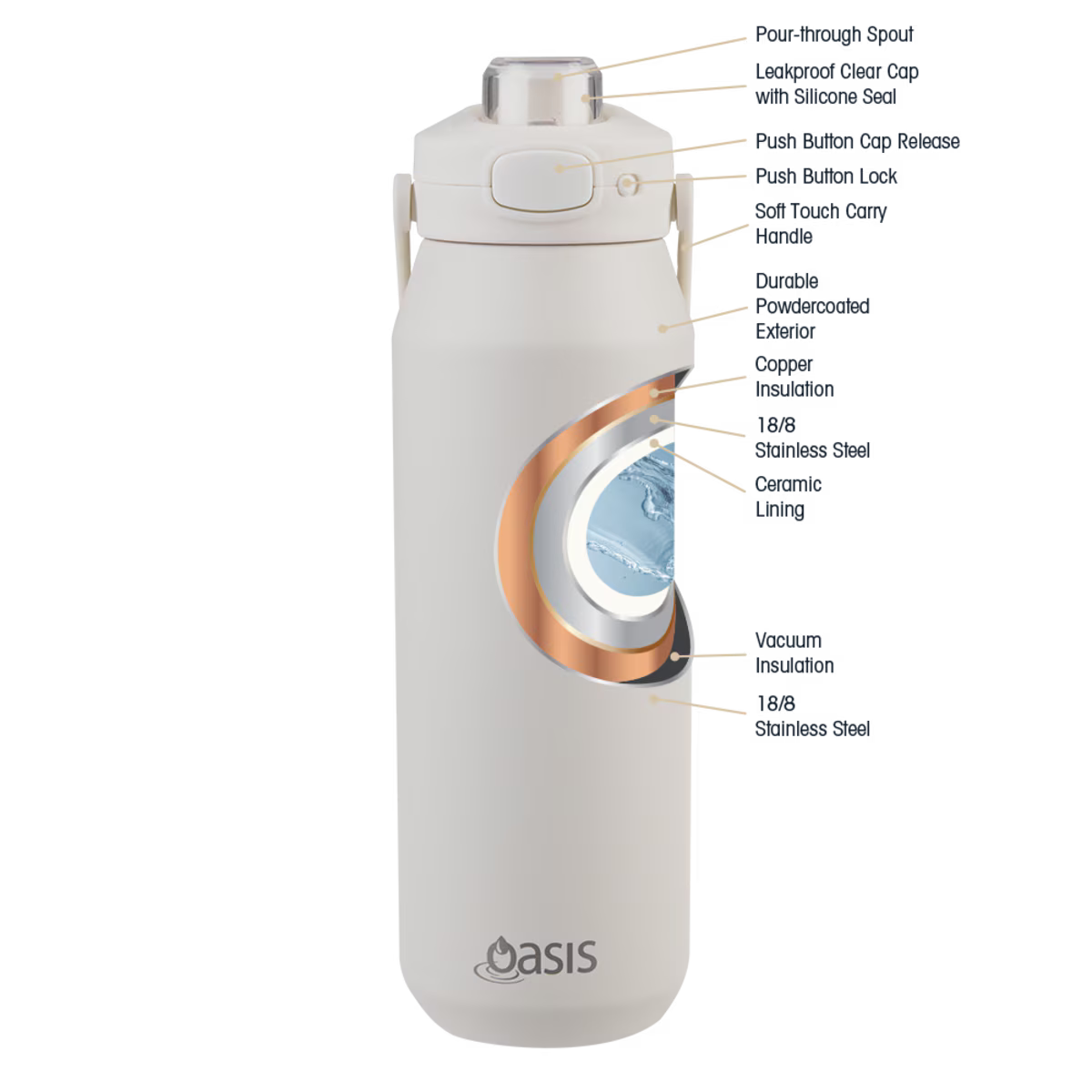 OASIS CERAMIC LINED STAINLESS STEEL TRIPLE WALL INSULATED 'CAPRI' DRINK BOTTLE W/ QUICK RELEASE LID 1L